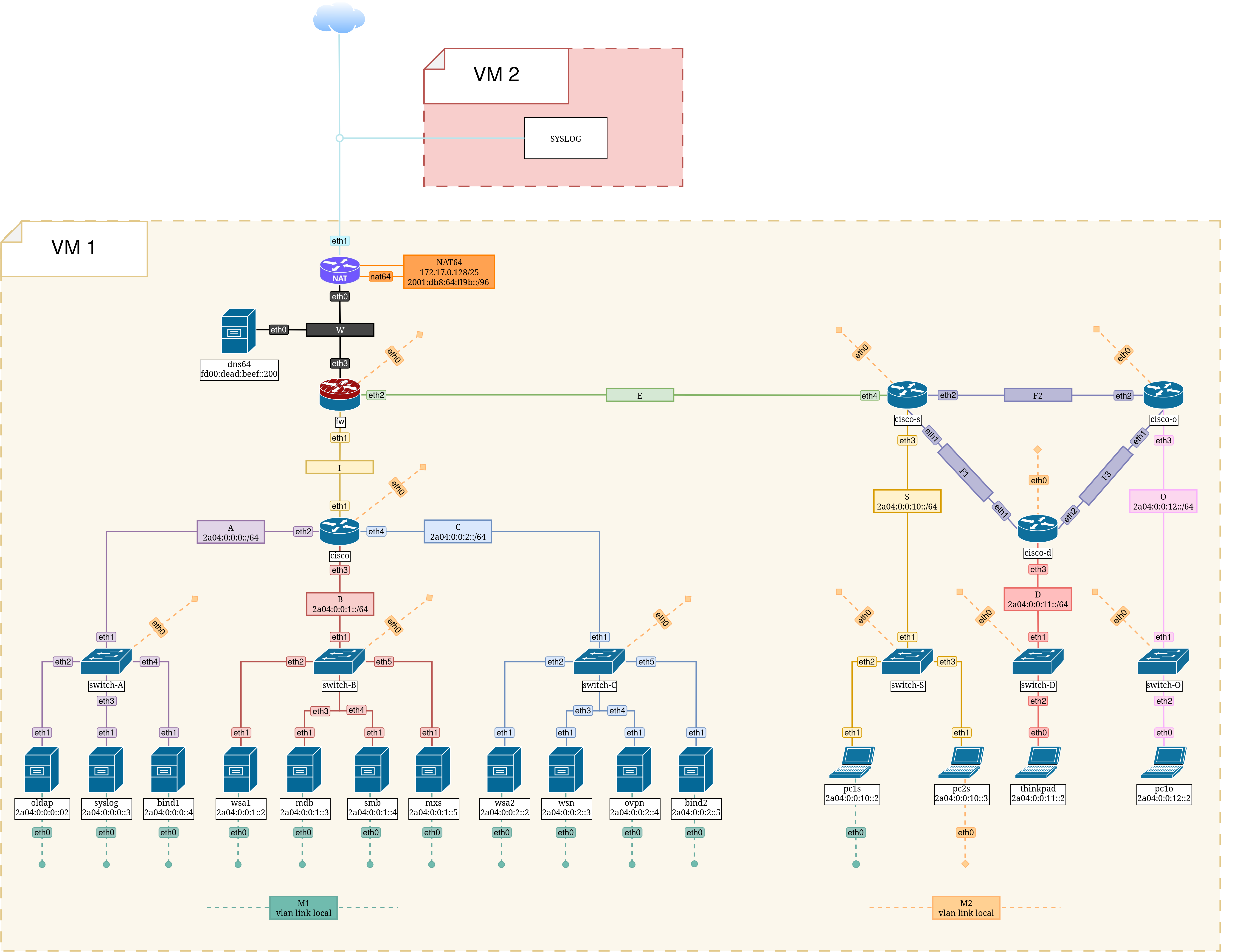 Network Architecture